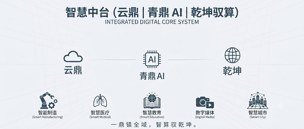 公司研发环境